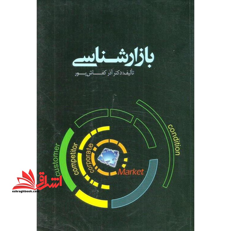 بازارشناسی