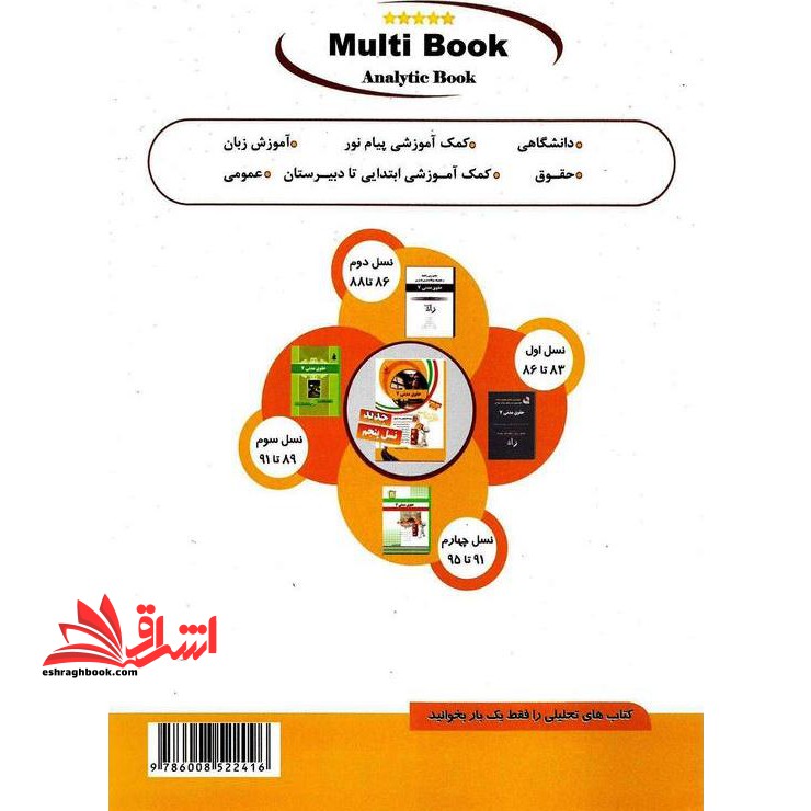 کتاب تحلیلی حقوق مدنی ۷ (راه) نسل ششم، ویژه دانشجویان رشته حقوق