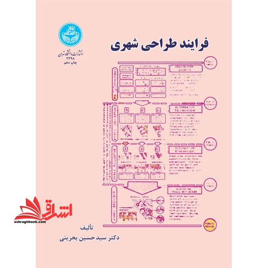 فرآیند طراحی شهری