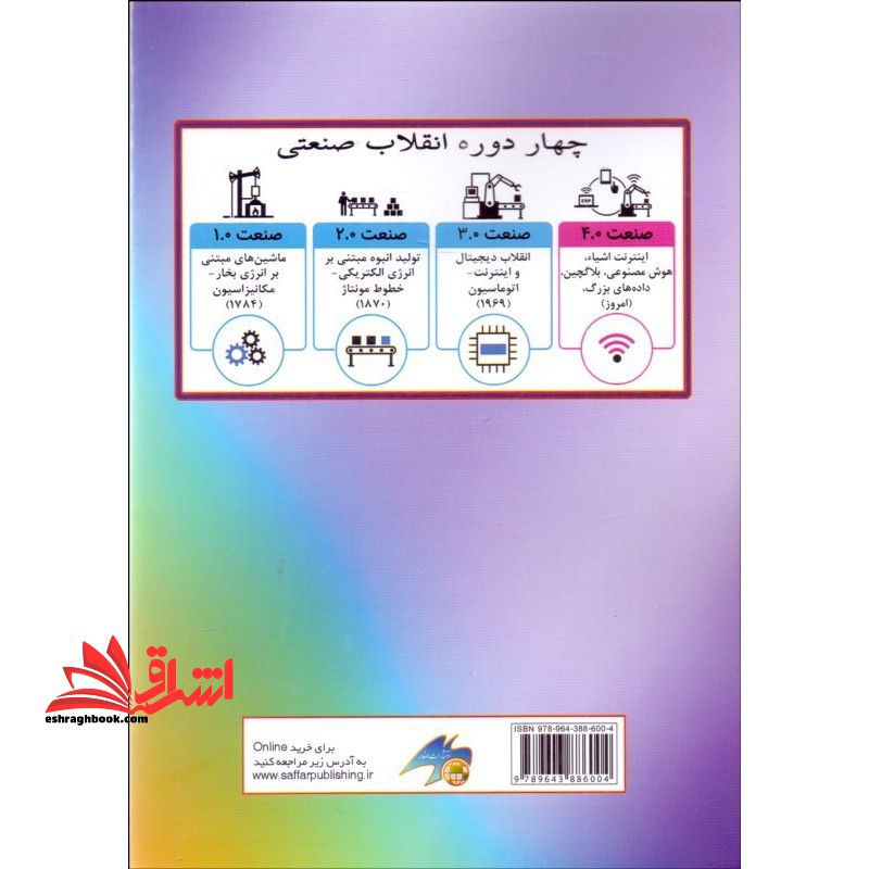 مدیریت دانش در عصر انقلاب صنعتی چهارم