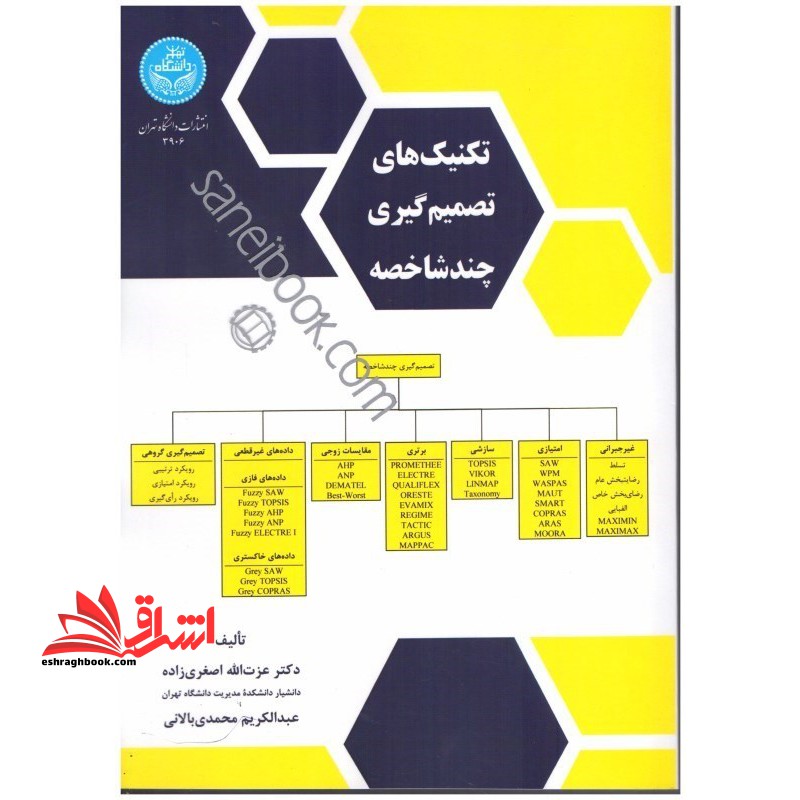 تکنیک های تصمیم گیری چندشاخصه