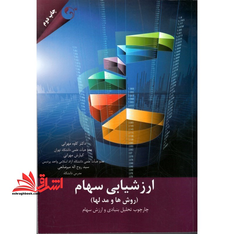 ارزشیابی سهام (روش ها و مدل ها) چارچوب تحلیل بنیادی و ارزش سهام