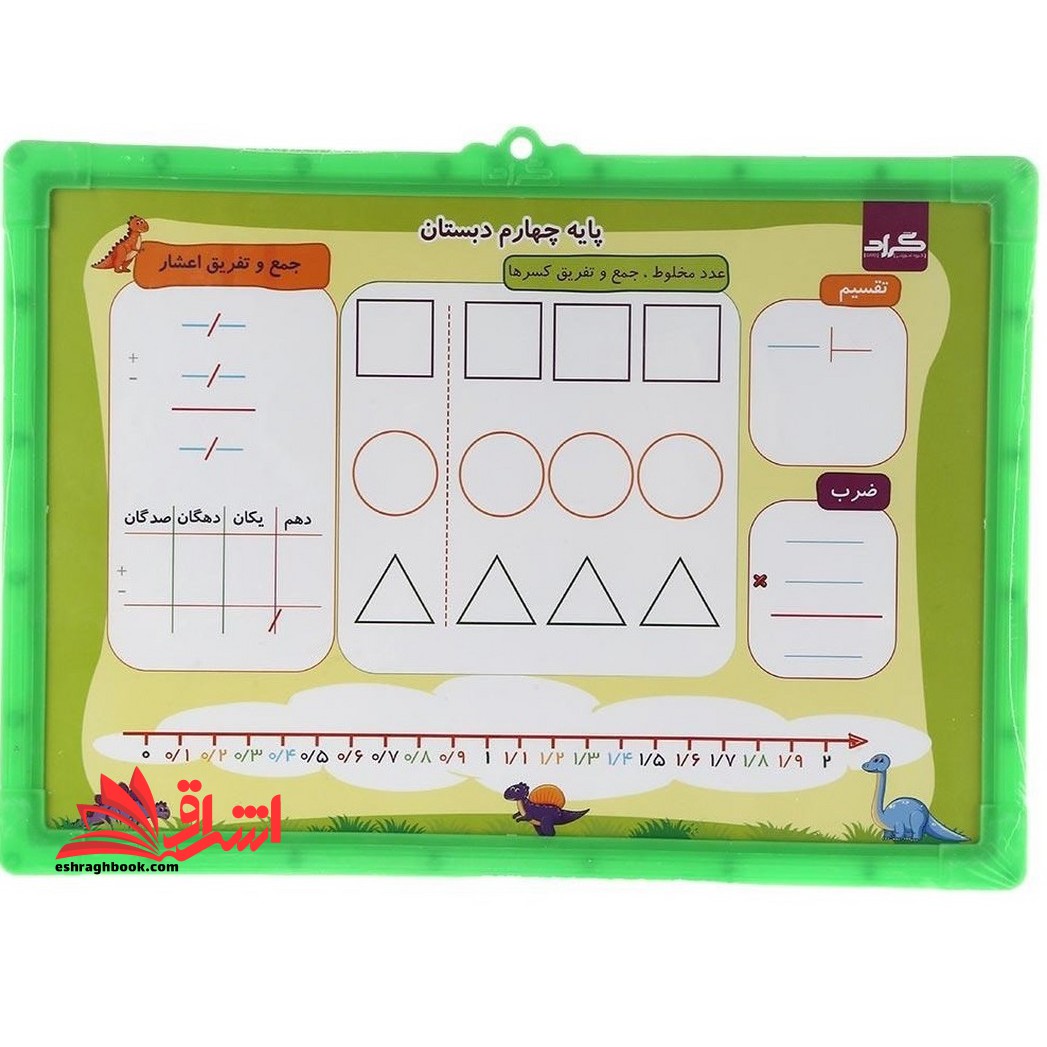 تخت وایت برد ریاضی پایه چهارم دبستان (کسر / محور / تقسیم / جمع و تفریق اعشار / ضرب / عدد مخلوط ،جمع و تفریق کسر ها)