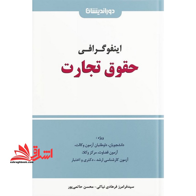 اینفوگرافی حقوق تجارت یادگیری در ۷ روز ویژه دانشجویان ،داوطلبان آزمون وکالت  ،قضاوت،مرکز وکلا،کارشناسی ارشد،دکتری و اختبار