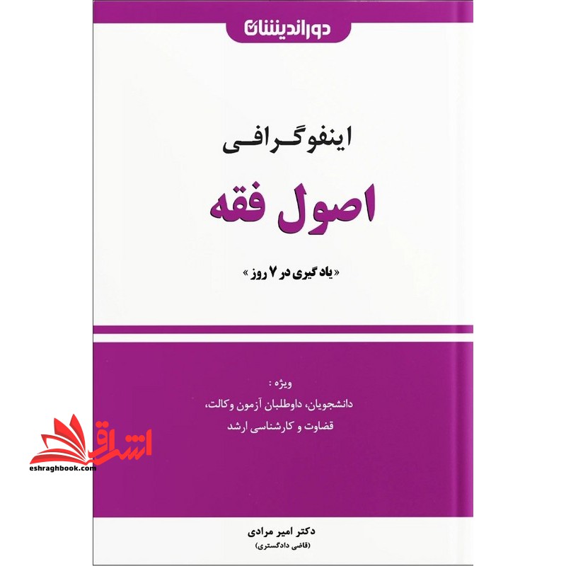 اینفوگرافی حقوق اصول فقه یادگیری در ۷ روز ویژه دانشجویان ،داوطلبان آزمون وکالت  ،قضاوت،مرکز وکلا،کارشناسی ارشد،دکتری و اختبار