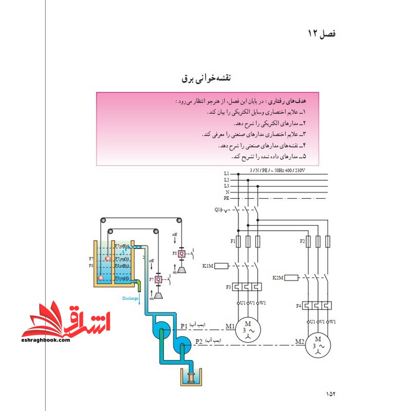 **پرینت** اطلاعات عمومی مهندسی مرتبط با تاسیسات برقی و الزامات آن در مراجع علمی و فنی معتبر داخلی و بین‌ المللی